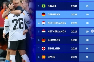 2026世界杯英格蘭大戰韓國進球集錦_2026世界杯英格蘭大戰韓國進球集錦在線觀看_免費看直播