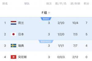 重磅摩洛哥，第二vs巴西，第三大概率vs法國vs死亡之組實慘！F組第一全場錄像_重磅摩洛哥，第二vs巴西，第三大概率vs法國vs死亡之組實慘！F組第一全場錄像在線觀看_免費看直播