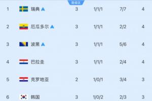 極速2026世界杯墨西哥對陣美國低調看直播_極速2026世界杯墨西哥對陣美國低調看直播在線觀看_免費看直播