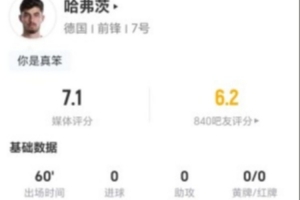 極速抗6成功 獲7.1分vs哈弗茨本場1射1正+0過人0關(guān)鍵傳球 3搶斷+7在線觀看_極速抗6成功 獲7.1分vs哈弗茨本場1射1正+0過人0關(guān)鍵傳球 3搶斷+7在線觀看在線觀看_免費(fèi)看直播