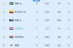 今日樂球足球無插件免費進球集錦_今日樂球足球無插件免費進球集錦在線觀看_免費看直播