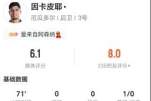 抗1成功 僅獲6.1分大戰因卡皮耶本場0射0關鍵傳球 11丟失球權+6全場錄像_抗1成功 僅獲6.1分大戰因卡皮耶本場0射0關鍵傳球 11丟失球權+6全場錄像在線觀看_免費看直播