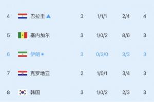 最新怎樣用勁球看歐冠比分預測_最新怎樣用勁球看歐冠比分預測在線觀看_免費看直播