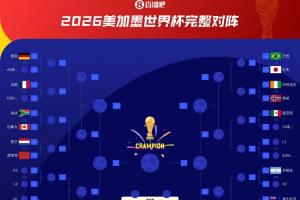 上屆冠亞軍！阿根廷與法國淘汰賽不同半區，直到決賽才有可能相遇