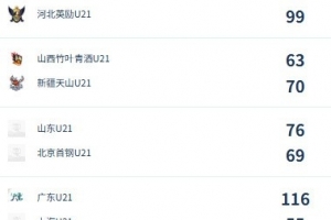 勁球NBA直播入口_勁球NBA直播入口在線觀看_免費看直播