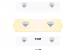 世界杯淘汰賽【實時對陣】：韓國將戰比利時，瑞士vs伊朗