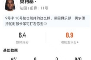 奧利塞本場3射0正+0關(guān)鍵傳球 7對抗3成功+5長傳1成功 僅獲評6.4分