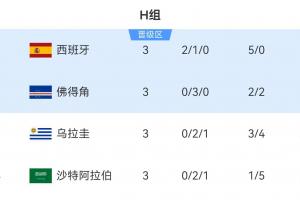 最新克羅地亞中文解說大戰世界杯荷蘭在線觀看_最新克羅地亞中文解說大戰世界杯荷蘭在線觀看在線觀看_免費看直播