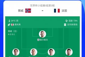 首發無姆哈對決！挪威相比上場輪換10人，哈蘭德厄德高等人均替補