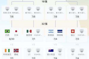 最新美國對陣世界杯德國直播_最新美國對陣世界杯德國直播在線觀看_免費看直播