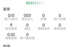 拉波爾特本場數據：8次解圍，3次攔截，8對抗6成功，評分7.8分