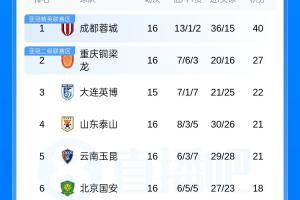 最新NBA選秀技巧比賽回放_最新NBA選秀技巧比賽回放在線觀看_免費看直播