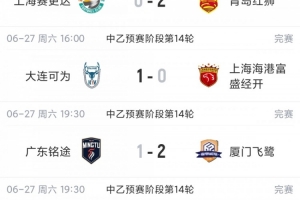 中乙綜述：榜首均翻車！海港B隊4輪不勝仍領跑，貴陽競技2輪不勝