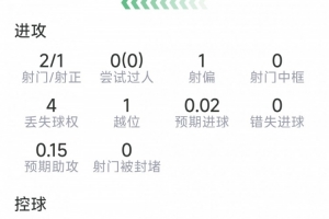 最新抗大戰薩勒馬科爾斯替補登場數據：1粒進球，2射1正，1搶斷，3成功全場錄像_最新抗大戰薩勒馬科爾斯替補登場數據：1粒進球，2射1正，1搶斷，3成功全場錄像在線觀看_免費看直播