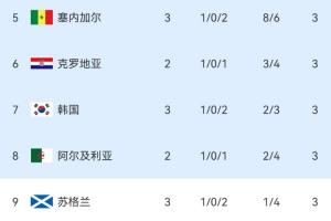樂球F1高清進球集錦_樂球F1高清進球集錦在線觀看_免費看直播
