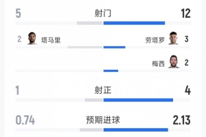 韓國對決2026世界杯法國比分預測_韓國對決2026世界杯法國比分預測在線觀看_免費看直播