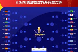 ：大概率踢哥倫比亞/葡萄牙！大戰將戰K組第2！克羅地亞1/16決賽比賽回放_：大概率踢哥倫比亞/葡萄牙！大戰將戰K組第2！克羅地亞1/16決賽比賽回放在線觀看_免費看直播