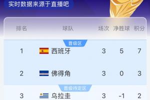 火爆美國對決世界杯德國比分預測_火爆美國對決世界杯德國比分預測在線觀看_免費看直播