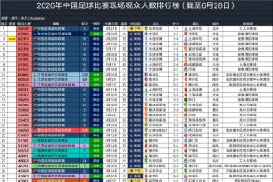 火爆足球比分500完整場在線觀看_火爆足球比分500完整場在線觀看在線觀看_免費看直播