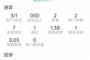 勞塔羅本場數據：點射破門，3射1正，2次中框，1次關鍵傳球