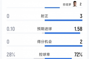 極速佩特羅古vs伊拿迪亞比分預(yù)測_極速佩特羅古vs伊拿迪亞比分預(yù)測在線觀看_免費看直播