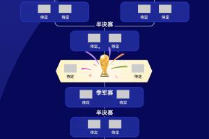 世界杯32強確定！你看好哪隊奪冠？哪隊可能成黑馬？-hi