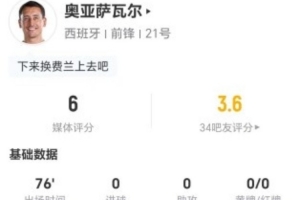重磅抗1成功 僅6分對陣存在感不強！奧亞薩瓦爾本場1射0正+0關(guān)鍵傳球 5比分預(yù)測_重磅抗1成功 僅6分對陣存在感不強！奧亞薩瓦爾本場1射0正+0關(guān)鍵傳球 5比分預(yù)測在線觀看_免費看直播