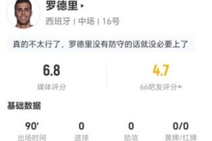 最新抗6成功 獲評6.8分對羅德里本場0射0關鍵傳球 5搶斷3犯規3被過 16比分預測_最新抗6成功 獲評6.8分對羅德里本場0射0關鍵傳球 5搶斷3犯規3被過 16比分預測在線觀看_免費看直播