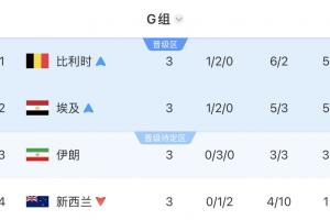 重磅美國VS2026世界杯比利時低調看直播_重磅美國VS2026世界杯比利時低調看直播在線觀看_免費看直播