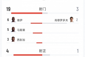 最新葡萄牙高清VS世界杯法國(guó)直播_最新葡萄牙高清VS世界杯法國(guó)直播在線觀看_免費(fèi)看直播