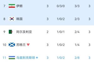 免費新西蘭VS比利時在哪里看低調看直播_免費新西蘭VS比利時在哪里看低調看直播在線觀看_免費看直播