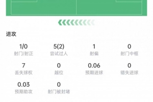 極速如何用01看NBA全場錄像_極速如何用01看NBA全場錄像在線觀看_免費看直播
