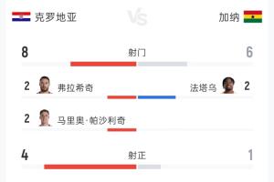 重磅克羅地亞大戰2026世界杯比利時直播入口_重磅克羅地亞大戰2026世界杯比利時直播入口在線觀看_免費看直播