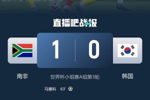 3天煎熬結束！韓國25號輸球掉小組第三，今天正式確定出局