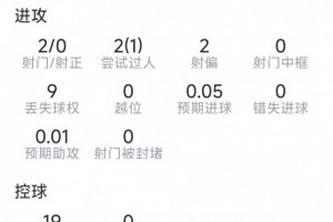 WNBA洛杉磯火花vs菲尼克斯水星比分預(yù)測(cè)_WNBA洛杉磯火花vs菲尼克斯水星比分預(yù)測(cè)在線觀看_免費(fèi)看直播