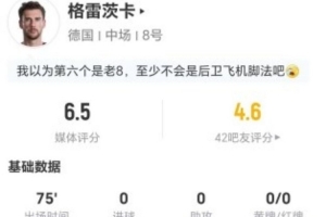 德國隊謝幕戰？格雷茨卡本場2射0正+8對抗3成功 點球大戰未出場