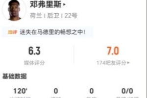 實時抗5成功 僅獲6.3分大戰鄧弗里斯本場0關鍵傳球+21丟失球權+4犯規 13直播入口_實時抗5成功 僅獲6.3分大戰鄧弗里斯本場0關鍵傳球+21丟失球權+4犯規 13直播入口在線觀看_免費看直播
