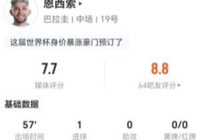 恩西索本場3射2正進1球+1錯失進球 1關鍵傳球+5對陣抗1成功 獲7.7分進球集錦_恩西索本場3射2正進1球+1錯失進球 1關鍵傳球+5對陣抗1成功 獲7.7分進球集錦在線觀看_免費看直播