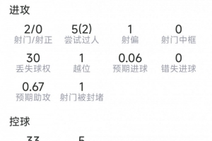 極速波黑vs卡塔爾直播入口_極速波黑vs卡塔爾直播入口在線觀看_免費看直播