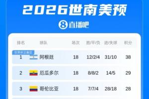 極速世界杯阿根廷對(duì)決克羅地亞首發(fā)陣容_極速世界杯阿根廷對(duì)決克羅地亞首發(fā)陣容在線觀看_免費(fèi)看直播
