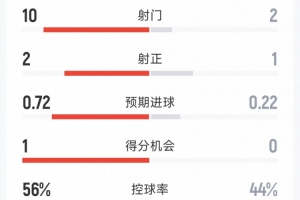蜘蛛APP官方下載比分預測_蜘蛛APP官方下載比分預測在線觀看_免費看直播