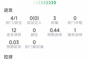 重磅達拉斯飛翼大戰WNBA芝加哥天空首發陣容_重磅達拉斯飛翼大戰WNBA芝加哥天空首發陣容在線觀看_免費看直播