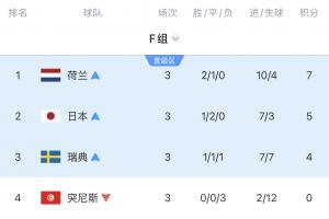 今日世界杯西班牙對陣日本手機全場錄像_今日世界杯西班牙對陣日本手機全場錄像在線觀看_免費看直播