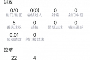 免費多倫多節(jié)奏對陣WNBA達拉斯飛翼首發(fā)陣容_免費多倫多節(jié)奏對陣WNBA達拉斯飛翼首發(fā)陣容在線觀看_免費看直播