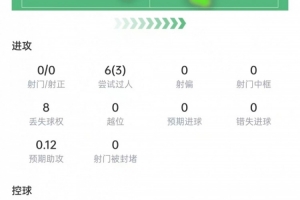 今日世界杯葡萄牙VS韓國首發陣容_今日世界杯葡萄牙VS韓國首發陣容在線觀看_免費看直播