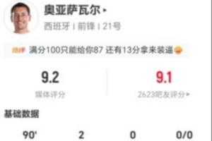 極速抗3成功+2造犯規(guī) 獲評(píng)9.2分對(duì)奧亞薩瓦爾本場6射4正進(jìn)2球 4比分預(yù)測_極速抗3成功+2造犯規(guī) 獲評(píng)9.2分對(duì)奧亞薩瓦爾本場6射4正進(jìn)2球 4比分預(yù)測在線觀看_免費(fèi)看直播