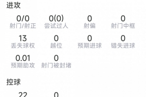 今日扎卡本場數據：2次攔截，2次搶斷，10次成功VS抗，8次奪回球權比分預測_今日扎卡本場數據：2次攔截，2次搶斷，10次成功VS抗，8次奪回球權比分預測在線觀看_免費看直播