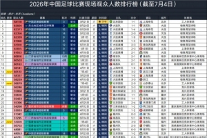 最新英博vs三鎮(zhèn)60122人，排2026年中國足球比賽現(xiàn)場觀眾人數(shù)第14位直播入口_最新英博vs三鎮(zhèn)60122人，排2026年中國足球比賽現(xiàn)場觀眾人數(shù)第14位直播入口在線觀看_免費(fèi)看直播
