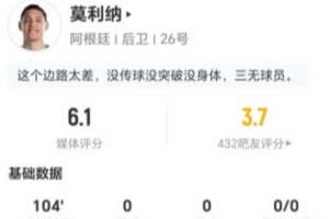免費抗3成功 僅獲評6.1分對莫利納本場0射0關(guān)鍵傳球 3搶斷2被過+7比分預(yù)測_免費抗3成功 僅獲評6.1分對莫利納本場0射0關(guān)鍵傳球 3搶斷2被過+7比分預(yù)測在線觀看_免費看直播
