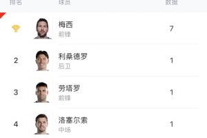 重磅墨西哥回放對(duì)決世界杯克羅地亞比賽回放_(tái)重磅墨西哥回放對(duì)決世界杯克羅地亞比賽回放在線觀看_免費(fèi)看直播